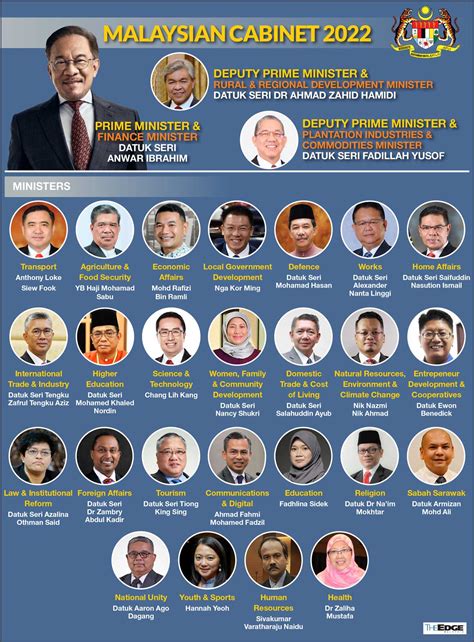 New Malay .